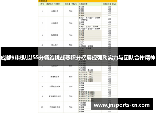 成都排球队以55分领跑挑战赛积分榜展现强劲实力与团队合作精神