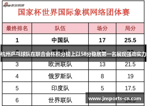 杭州乒乓球队在联合会杯积分榜上以58分稳居第一名展现强劲实力